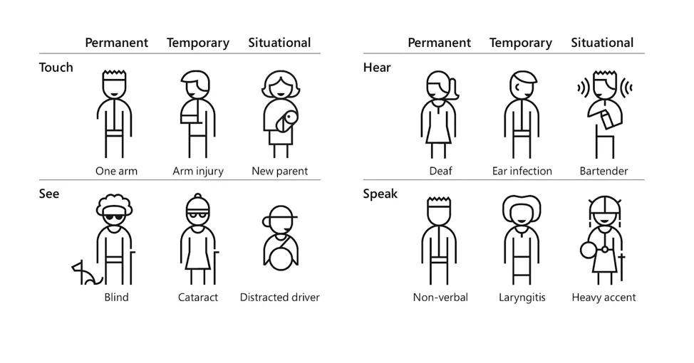 Working With Disability, Not Against Disability